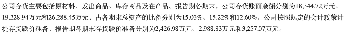 长城信息IPO:现金流与净利差异较大 毛利率稳定有待加强(图7)