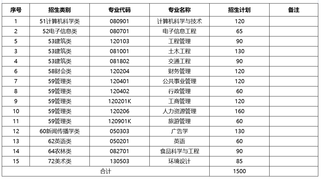 福建农林大学金山学院录取查询_2024年福建农林大学金山学院录取分数线（2024各省份录取分数线及位次排名）_福农林大学金山学院录取分