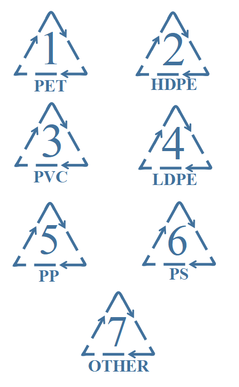 塑料三角形数字标志图片