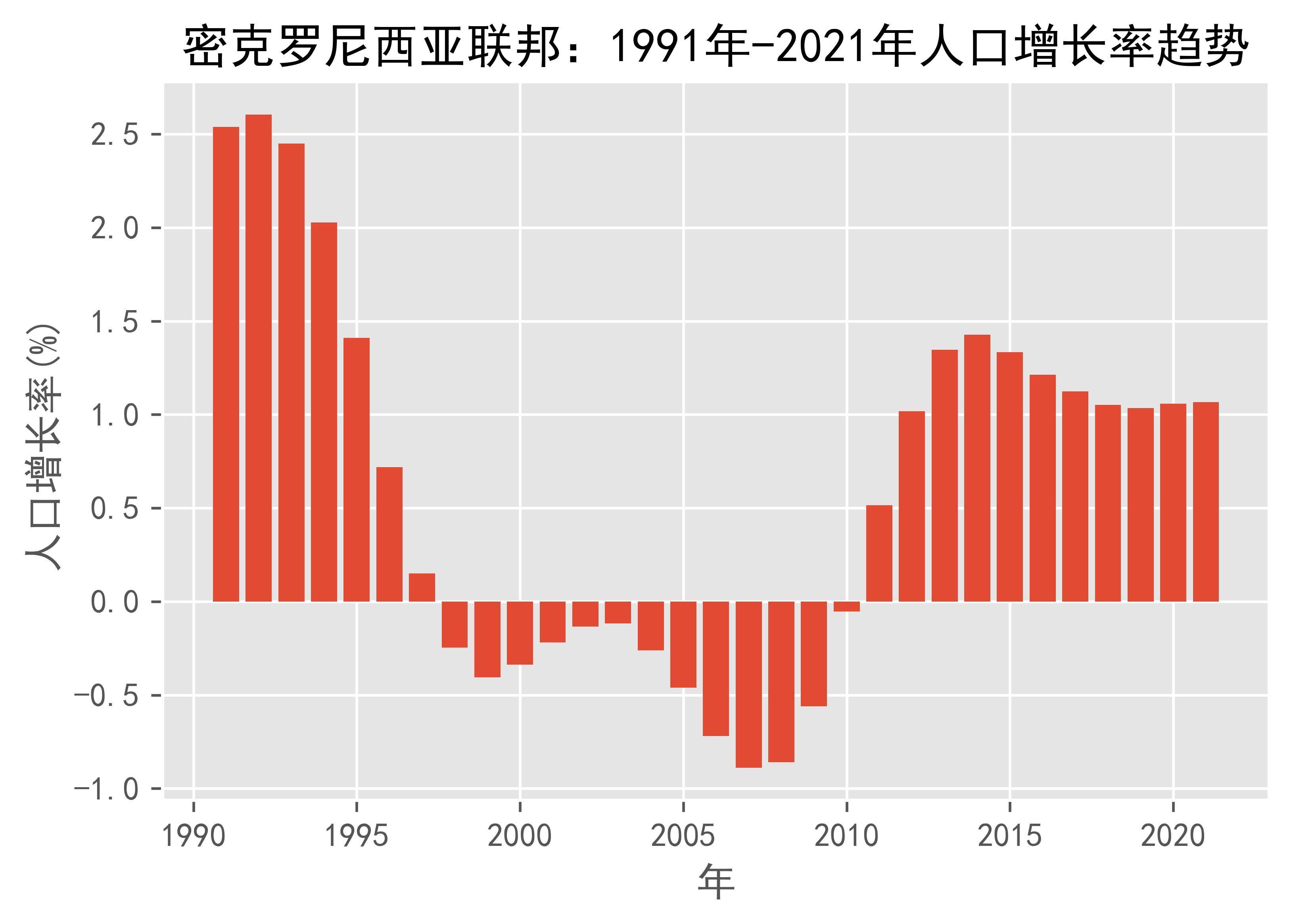 密克罗尼西亚人口图片