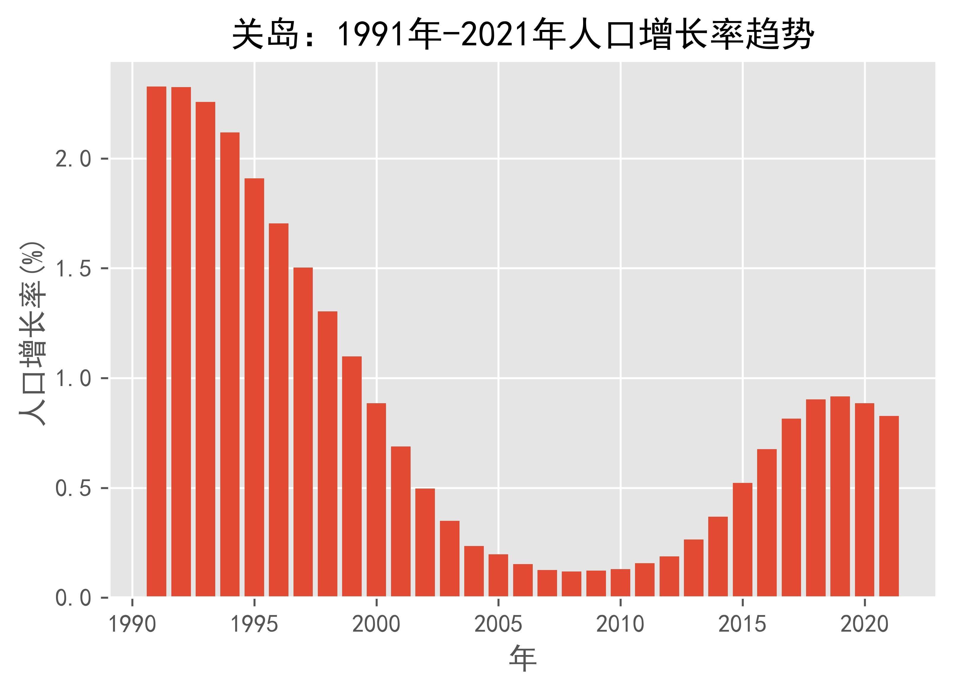 关岛人口多少图片