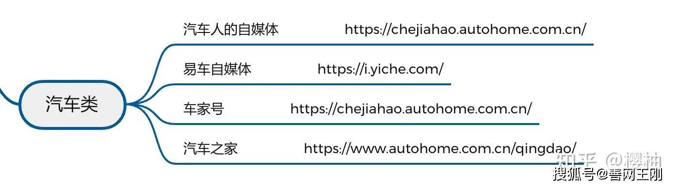 自媒体平台有哪些呢？这111个平台你都了解吗？ 建议赶紧收藏！！插图12