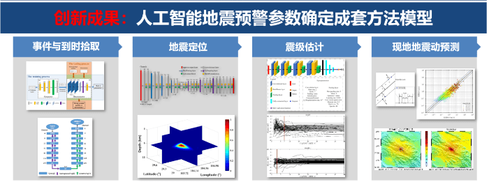 人工智能地震预警参数确定成套方法模型安装在北京市平谷区某小区的