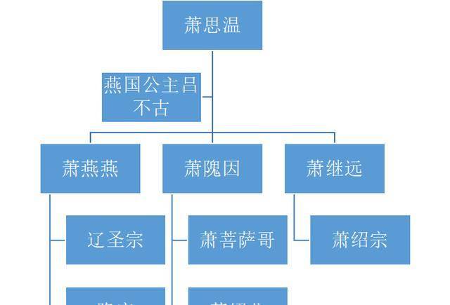 斜眼驸马萧胡睹:出身显贵,结巴又毒舌,两尚公主,因谋反灭门_岩母_萧