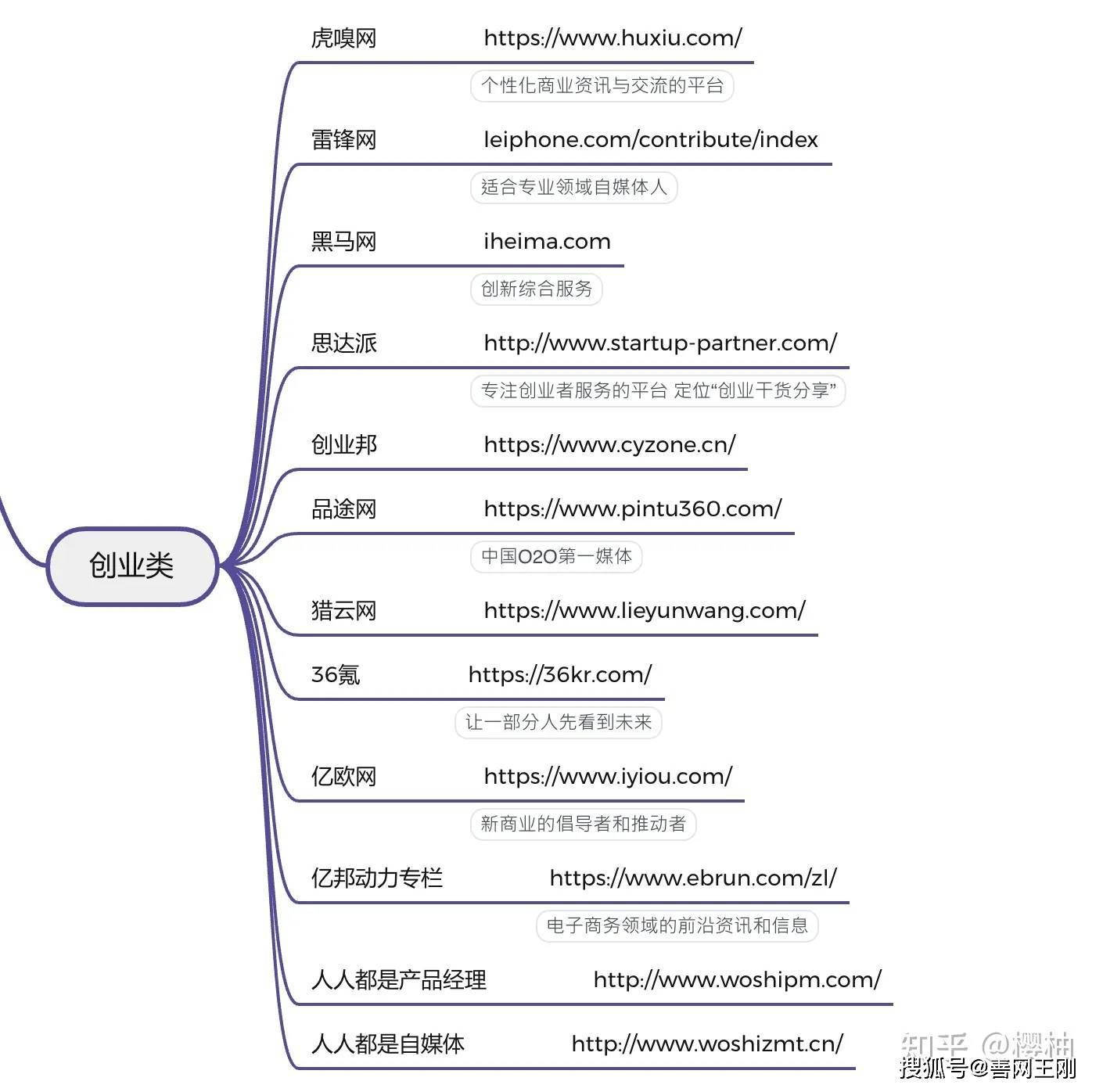 自媒体平台有哪些呢？这111个平台你都了解吗？ 建议赶紧收藏！！插图13