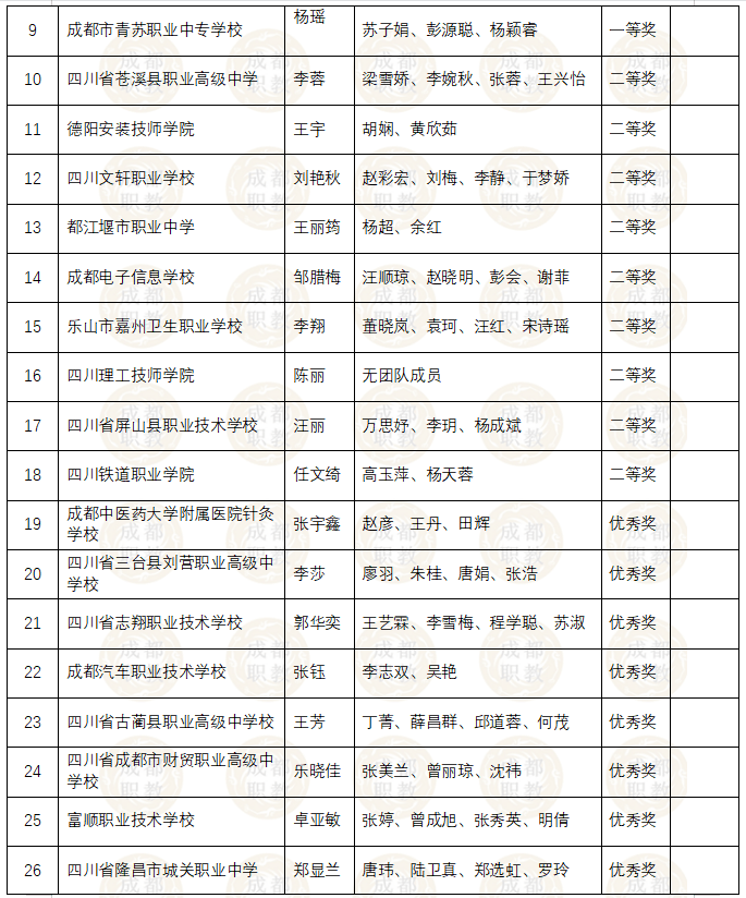 職業高級中學校成都市現代職業技術學校四川省商貿學校四川省樂山市第