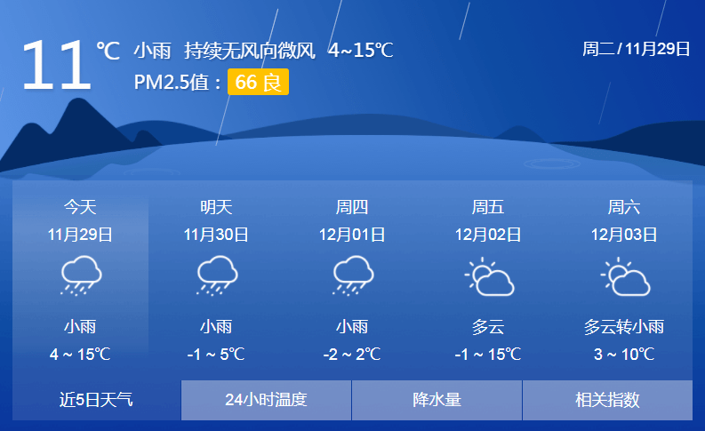 毕节天气黔西南天气黔南天气铜仁天气安顺天气遵义天气贵阳天气30 日