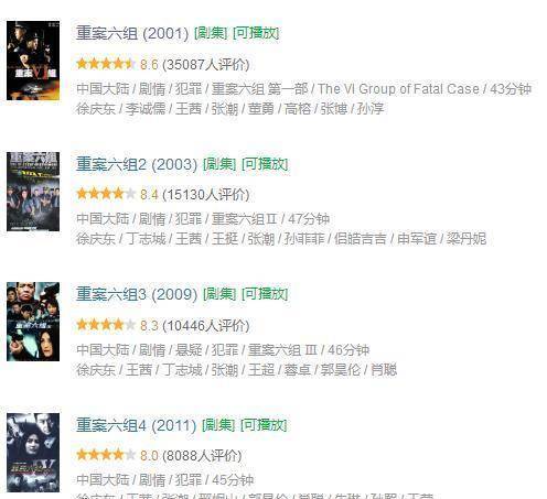 最新刑侦电视剧_刑侦剧发展历程_刑侦剧经典作品排名