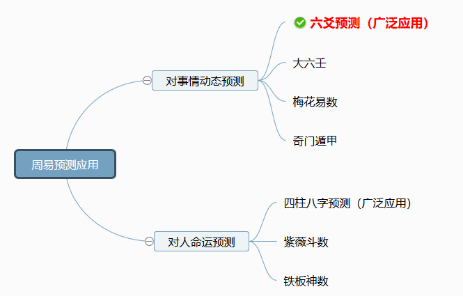 六爻基础】五个步骤入门六爻断卦！_搜狐网