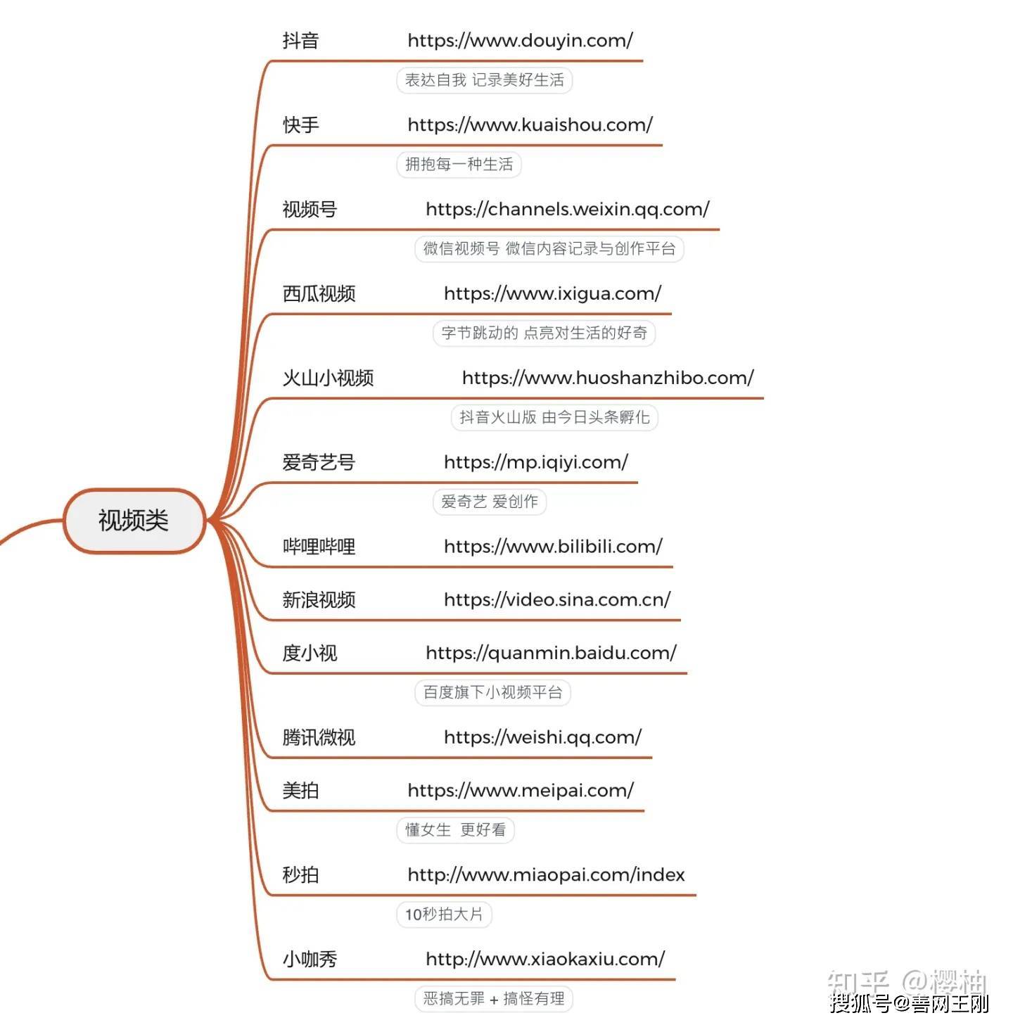 自媒体平台有哪些呢？这111个平台你都了解吗？ 建议赶紧收藏！！插图5