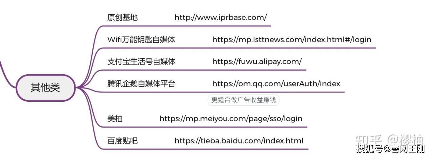 自媒体平台有哪些呢？这111个平台你都了解吗？ 建议赶紧收藏！！插图14