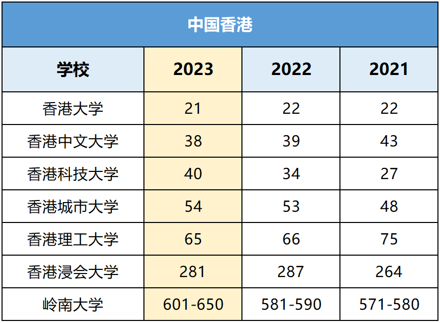 香港理工大学大陆多少分才能录取（香港理工大学要多少分） 香港理工大学大陆多少分才华

登科
（香港理工大学要多少分）〔香港理工大学大陆多少分才能录取〕 新闻资讯