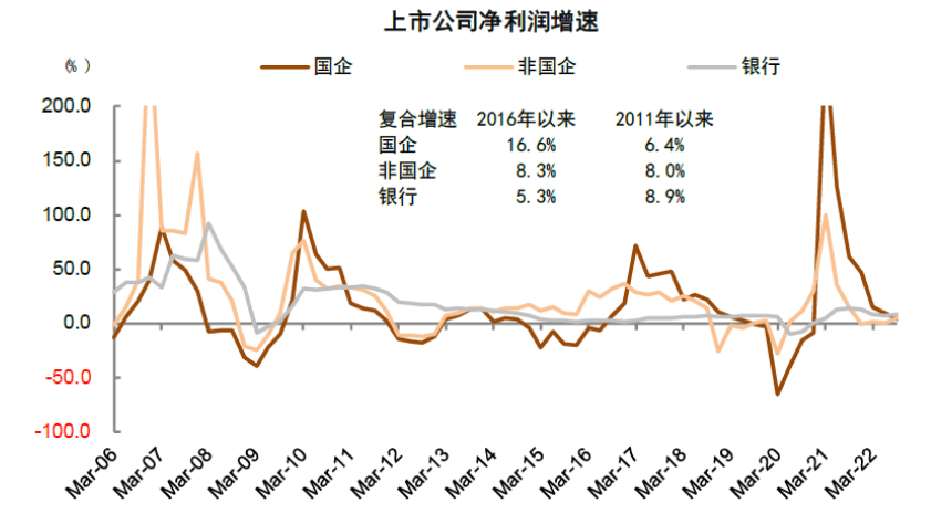 央企再现发展活力_搜狐网
