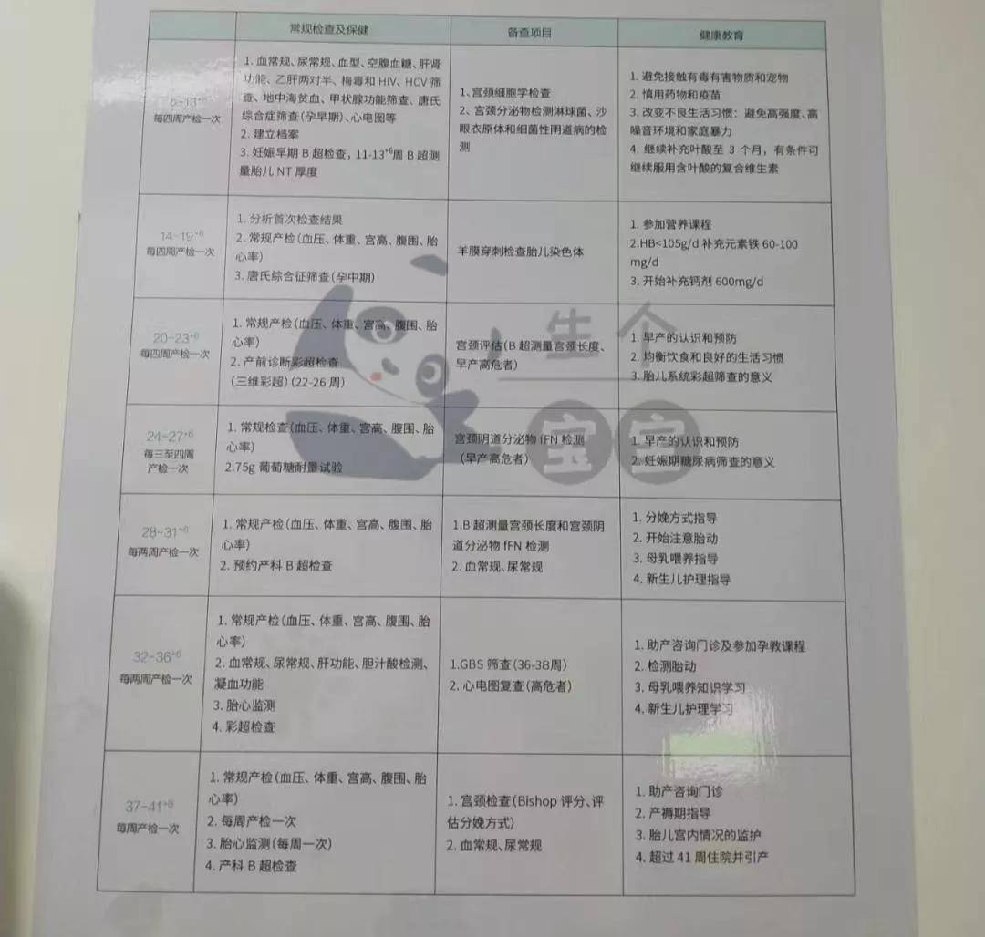 38周  胎心监护 b超37周 胎心监护 心电图36周  胎心监护  b族链球菌