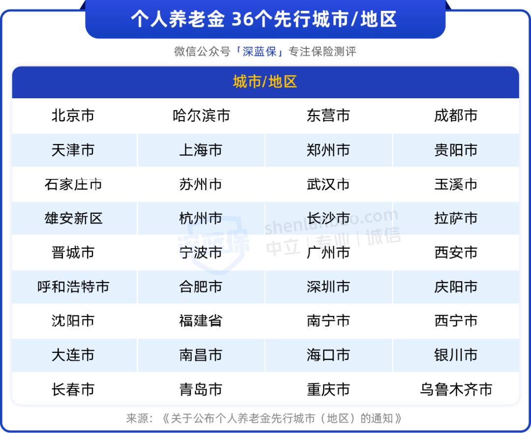 个人养老金产品已有上千只 差异化供给短板待补齐