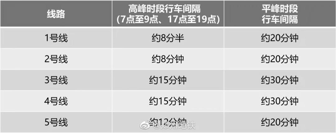 入郑需查验"两码一证"(行程码,场所码和48小时核酸阴性证明).