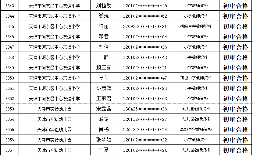 2022年河东区教育系统中小学教师资格定期注册建议结果公示