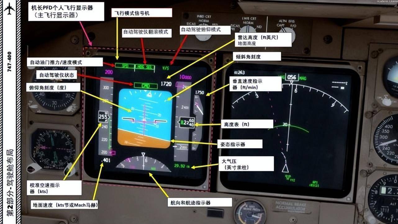 p3d pmdg 波音747 中文指南 23机长显示器