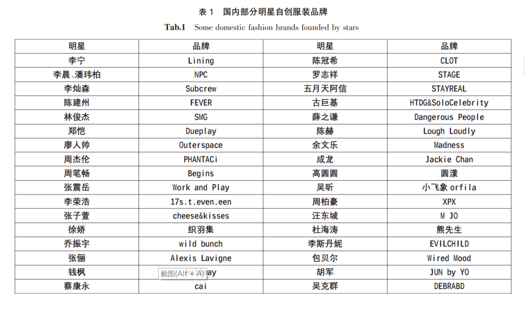 欧阳娜娜“捞金”翻车:一件浴袍988元 生产成本大约60元(图1)