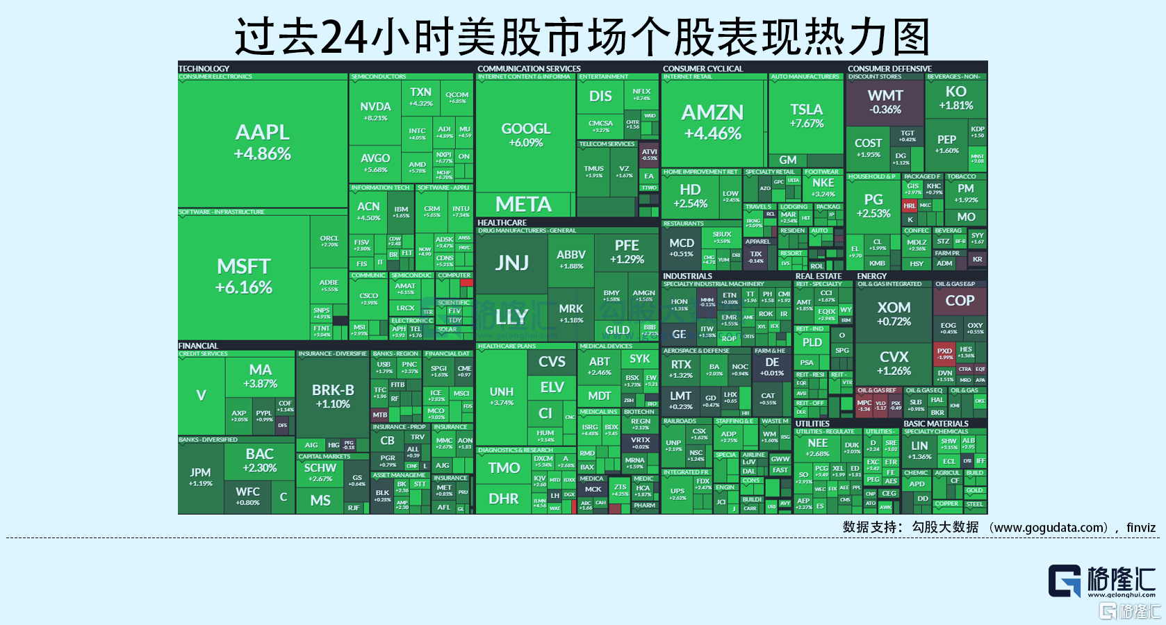 隔夜美股全复盘 12 1 大狂欢！鲍威尔讲话暗示12月放慢加息步伐，提振风险资产升势，道指步入技术性牛市；11月kweb大涨近50 ，小鹏汽车暴涨47 ，q3营收同比增长19 3 ，现金