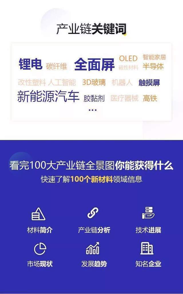 100大产业链全景图