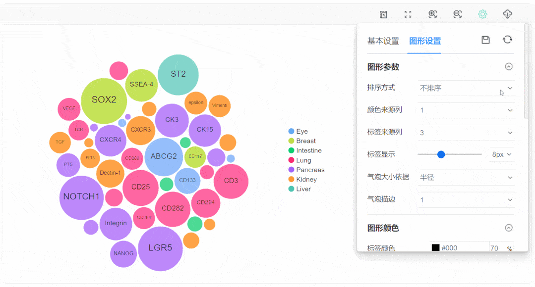 我的Cell文章中还缺这般好看的泡泡图。。。_数据_气泡_图形