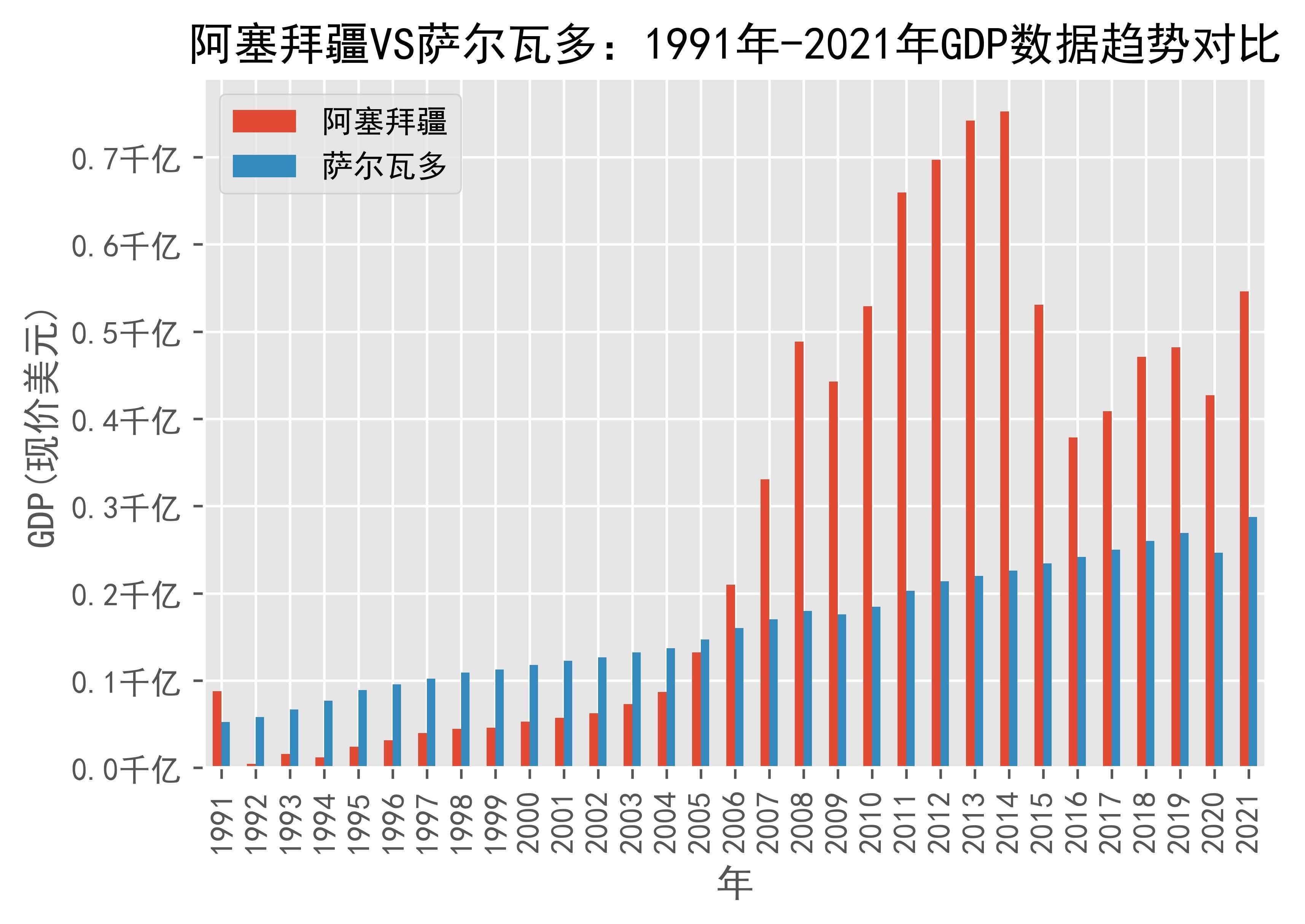 萨尔瓦多gdp图片