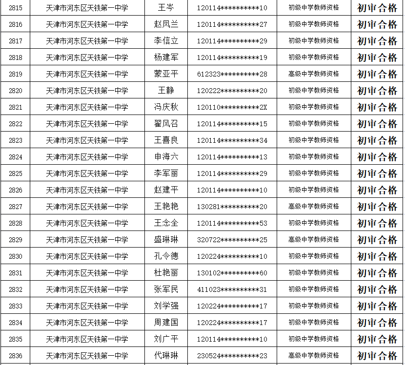 2022年河东区教育系统中小学教师资格定期注册建议结果公示