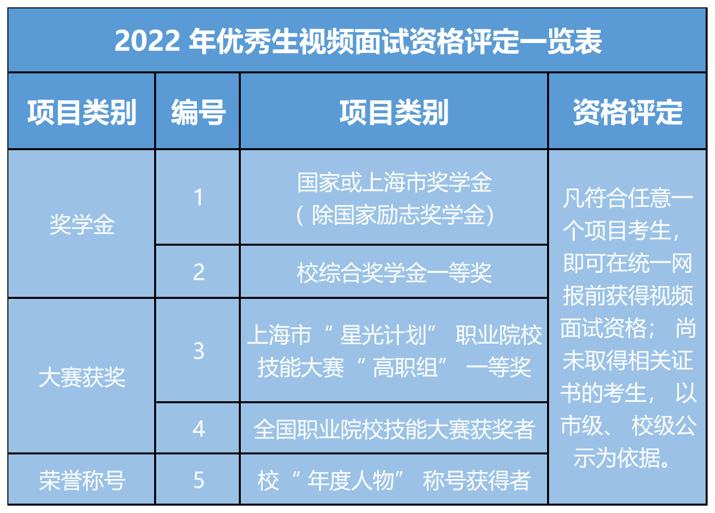 豫章師范學院生活費怎么樣_豫章師范學院學費_豫章師范學院交學費