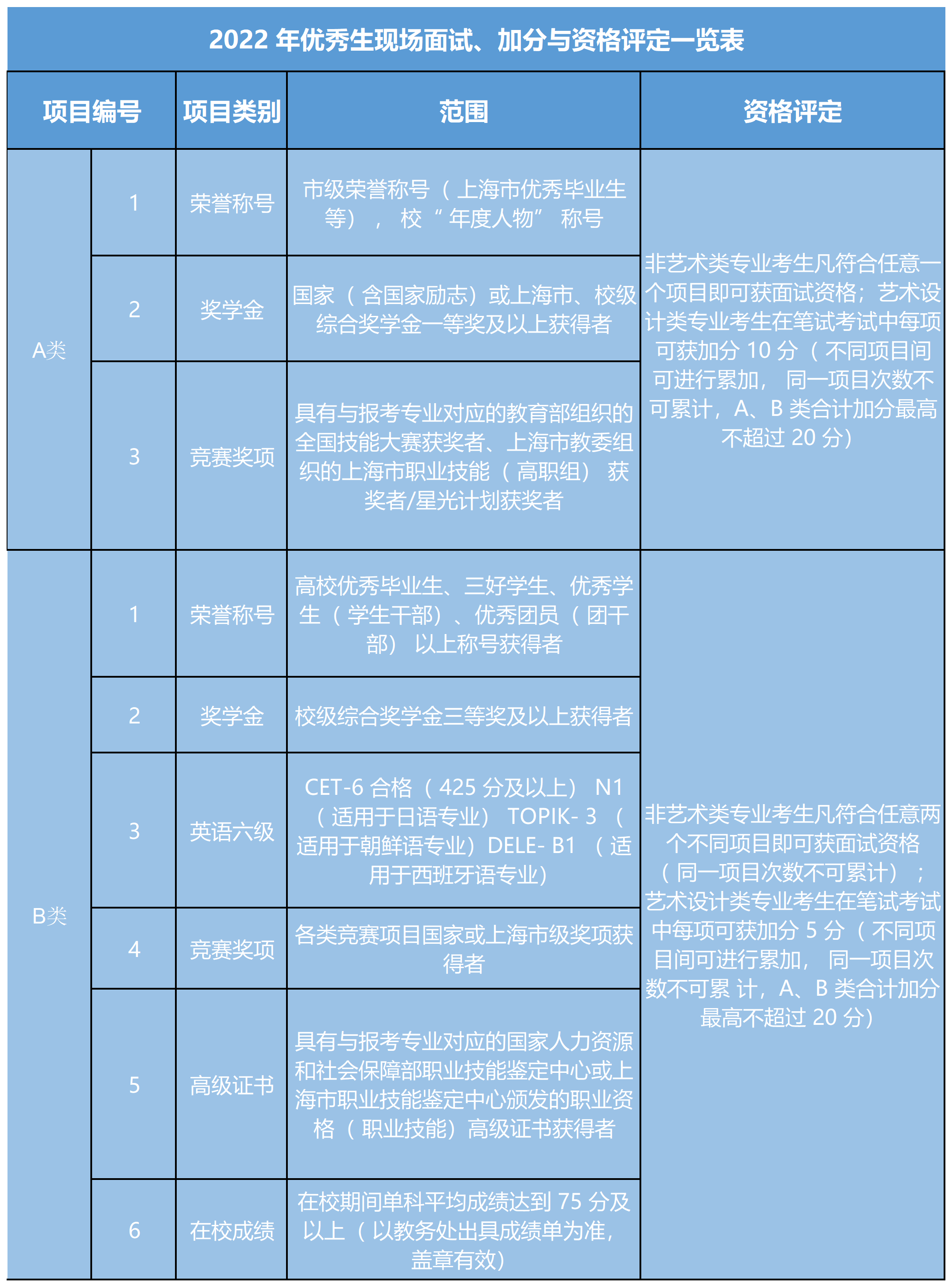 上海杉达学院春季招生图片