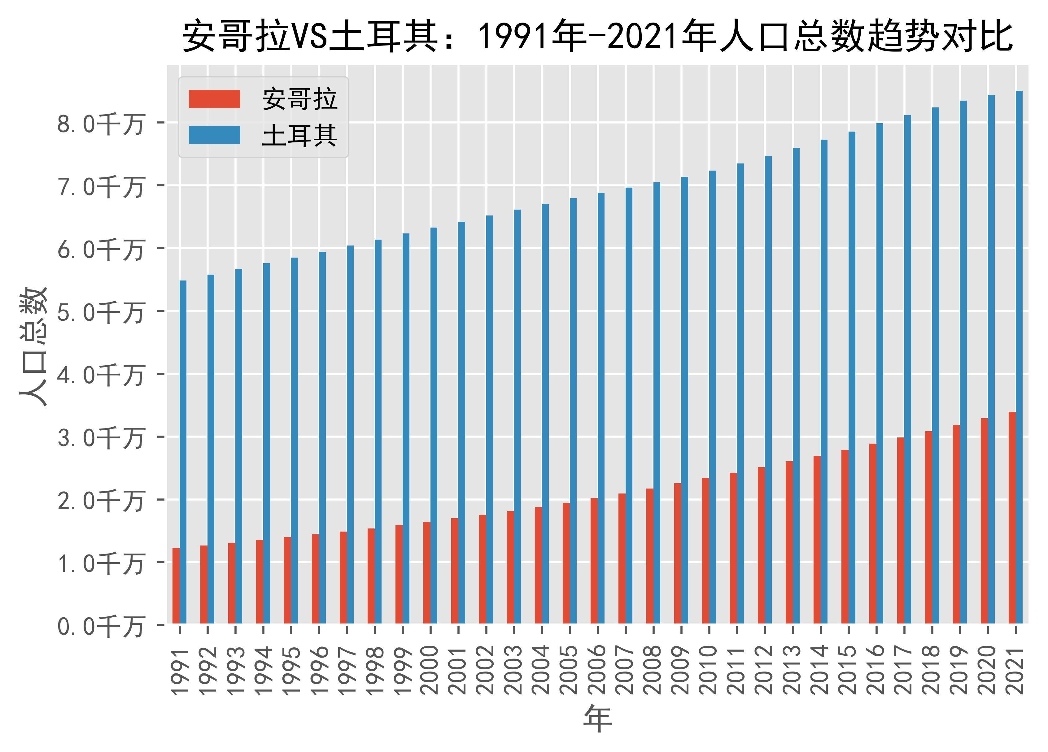 安卡拉人口图片