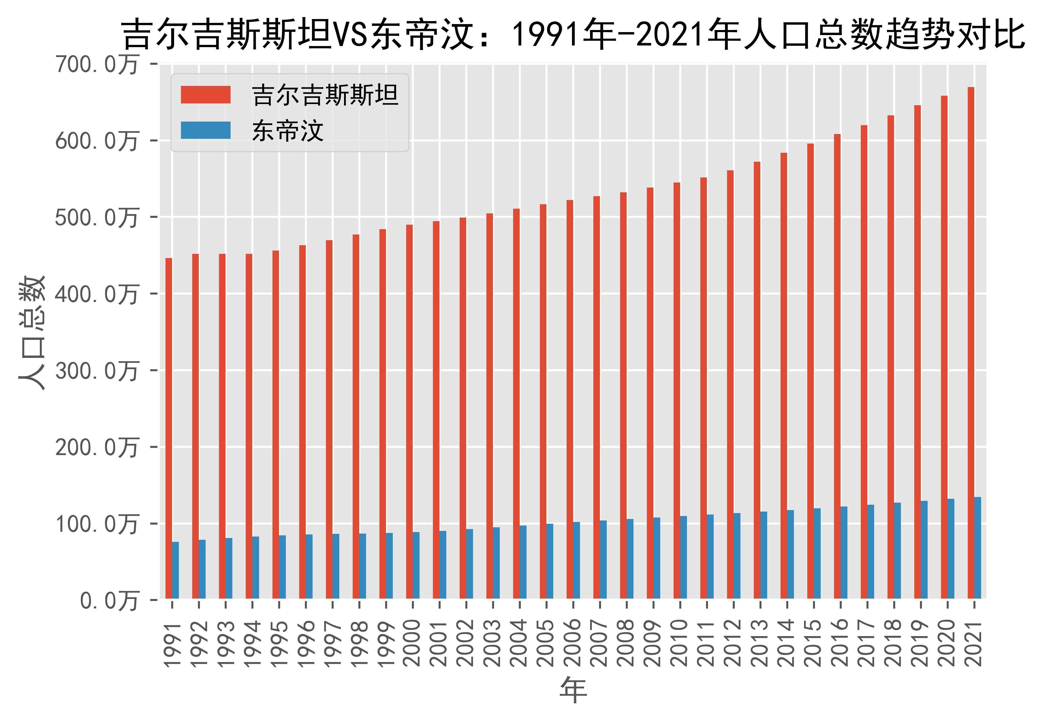 2024年东帝汶人口_每天了解一个国家—东帝汶(2)