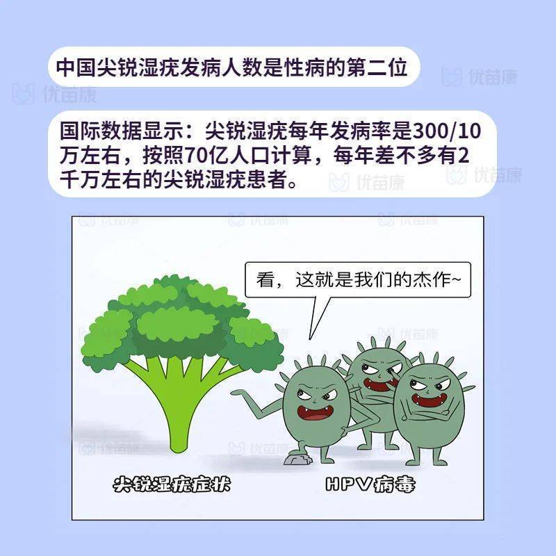 x生活會感染低危型hpv?_病毒_口腔_疫苗