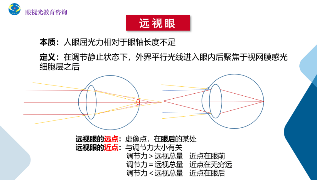 《一次吃透》系列栏目1—近点、远点、调节幅度!眼视光技术_cm_Tip_距离