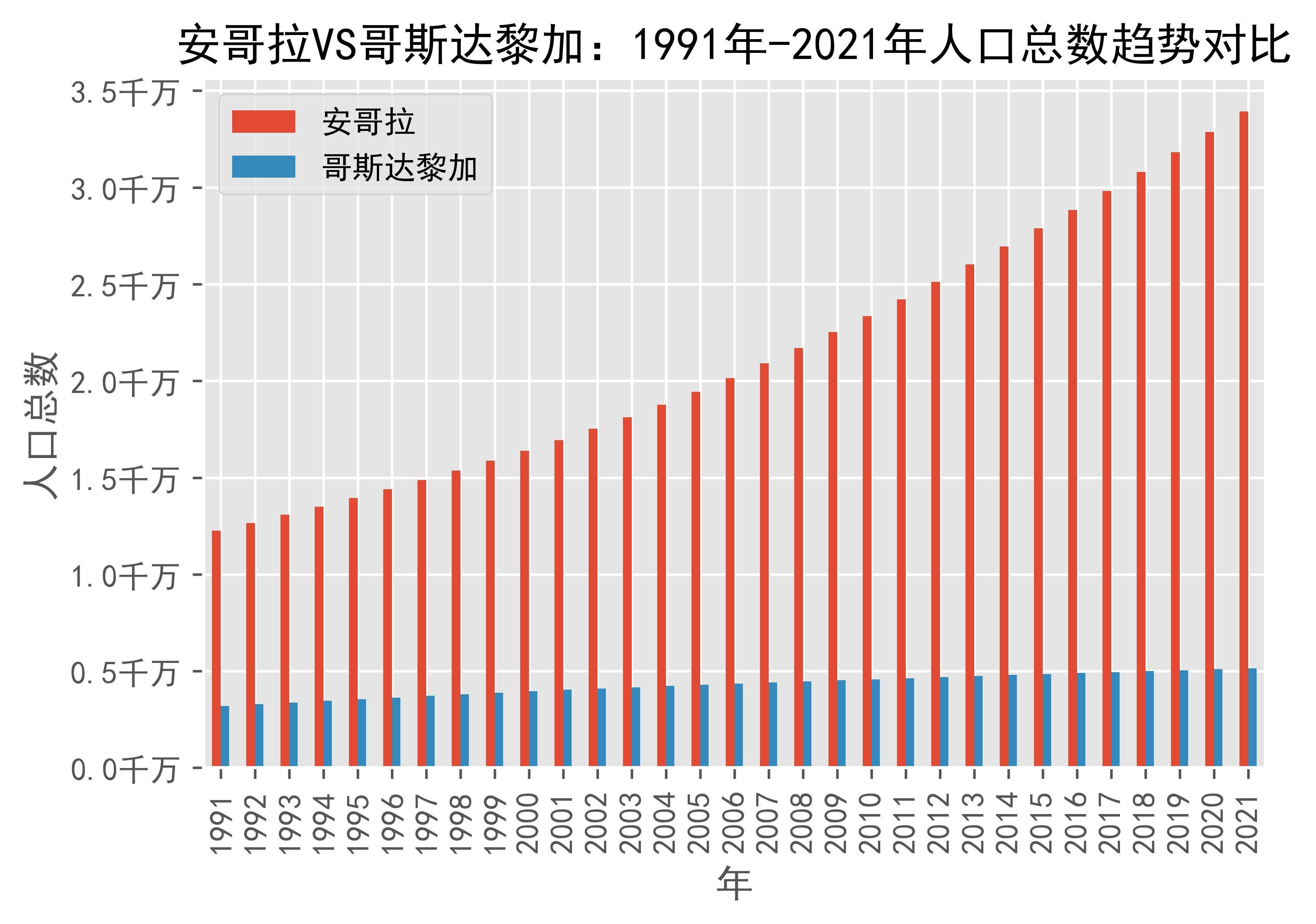 安卡拉人口图片