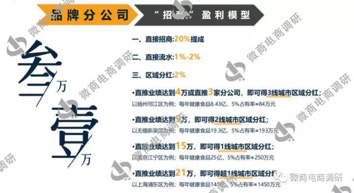天芝鹿普通食品自称保健功效 奖金制度包含多种收益期权?(图10)