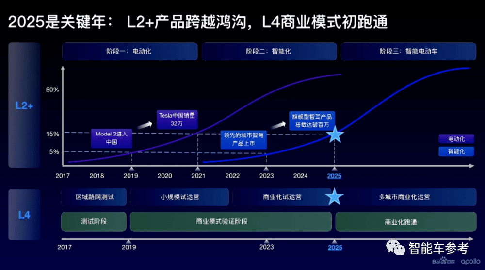 百度最新无人车技术低调发布！6位大牛，人均至少T11插图18