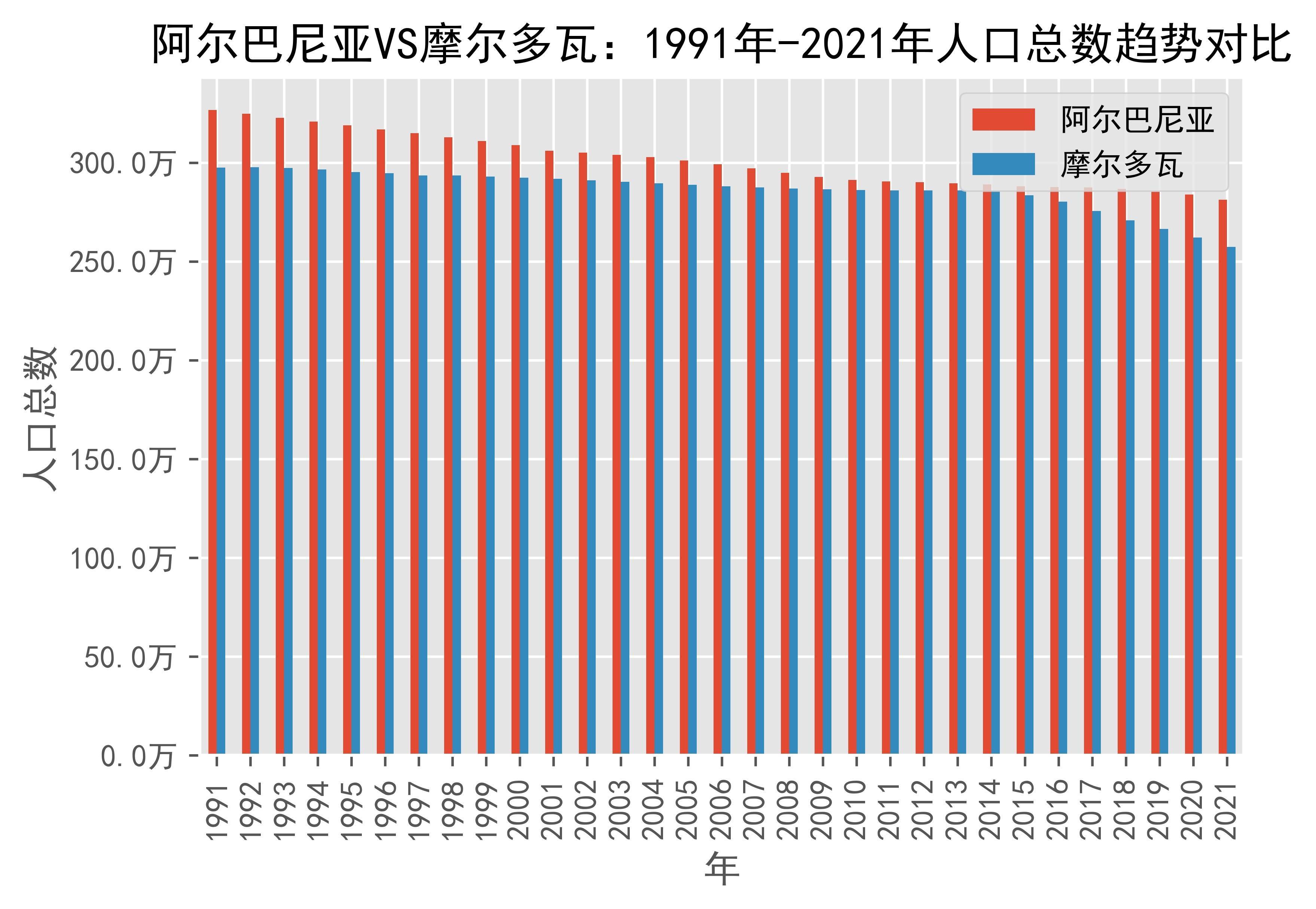 摩尔多瓦共和国人口图片