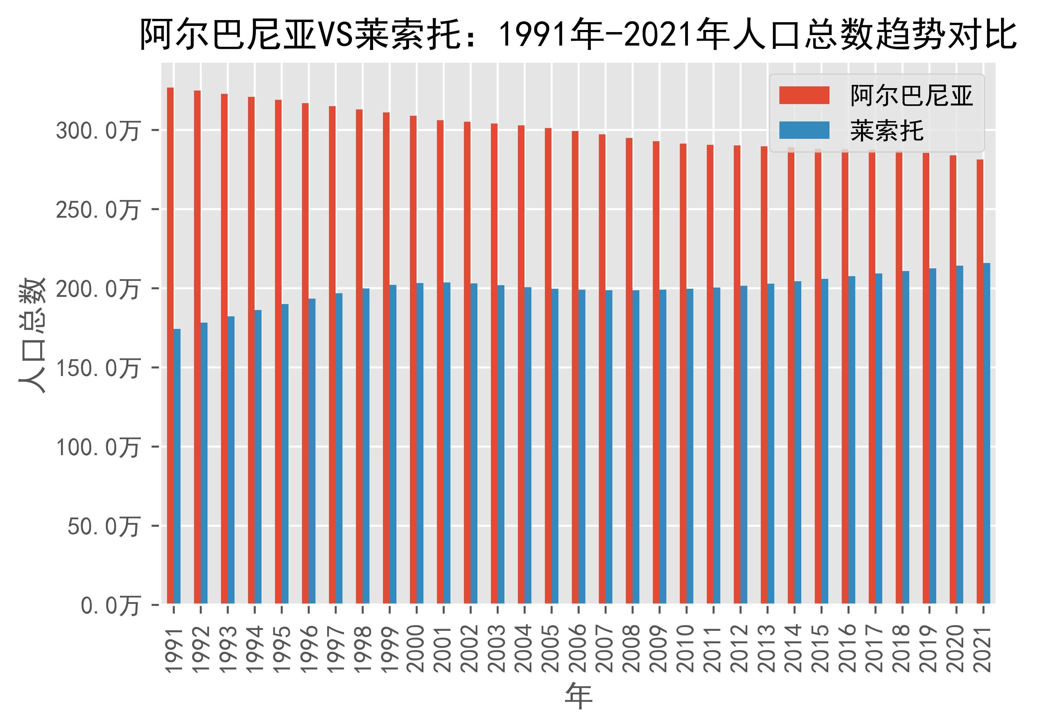 2024年阿尔巴尼亚人口_阿尔巴尼亚坎坷转型路(2)