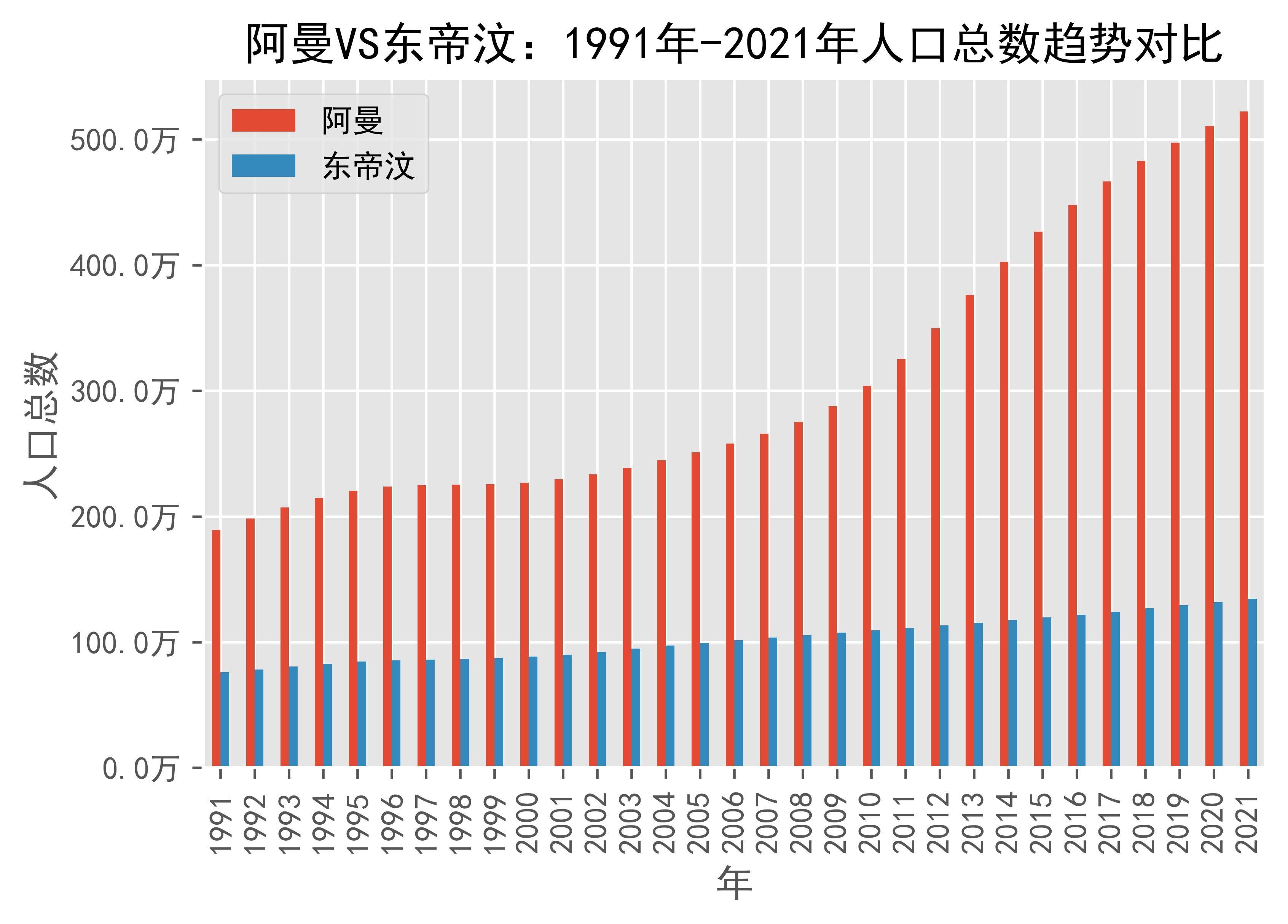 2024年东帝汶人口_每天了解一个国家—东帝汶(2)