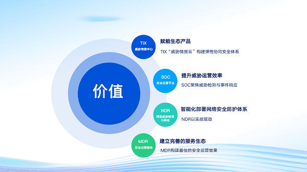 騰訊soc 安全運營體系升級發佈,構建安全防護新理念_能力_企業_威脅