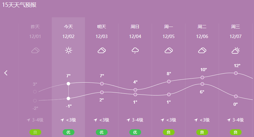 含山预计30天的天气预报