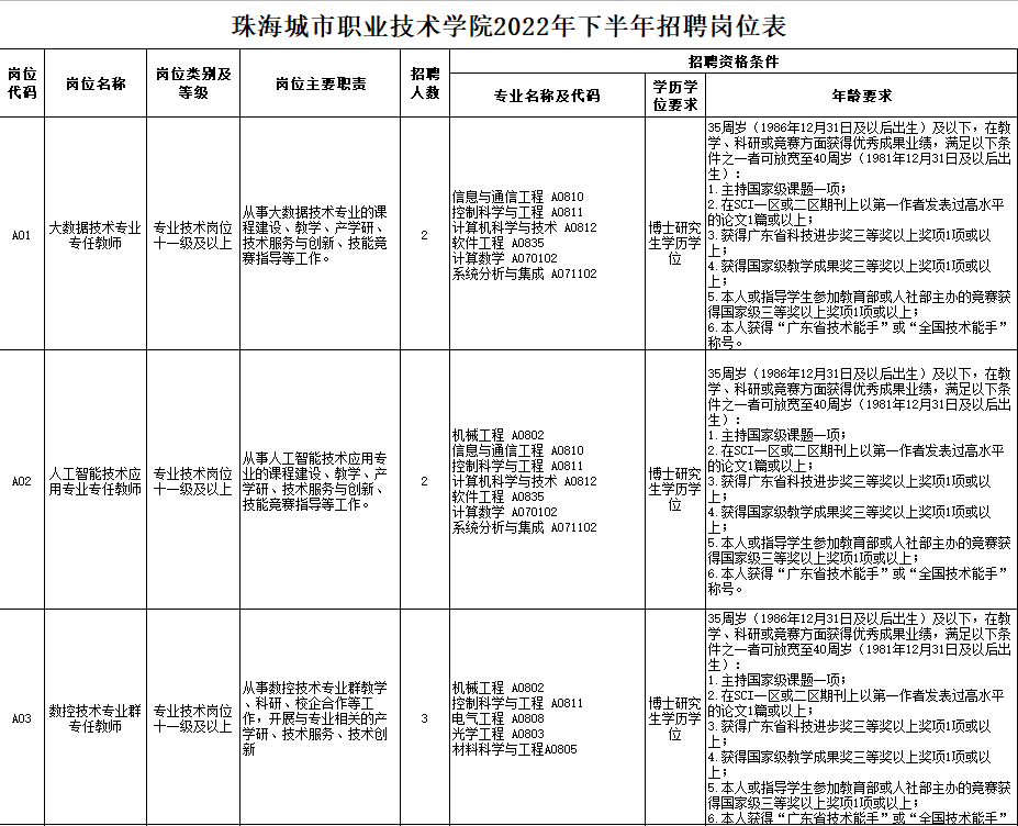 河北工程大学大学教务_哈理工教务在线处_海南大学教务处