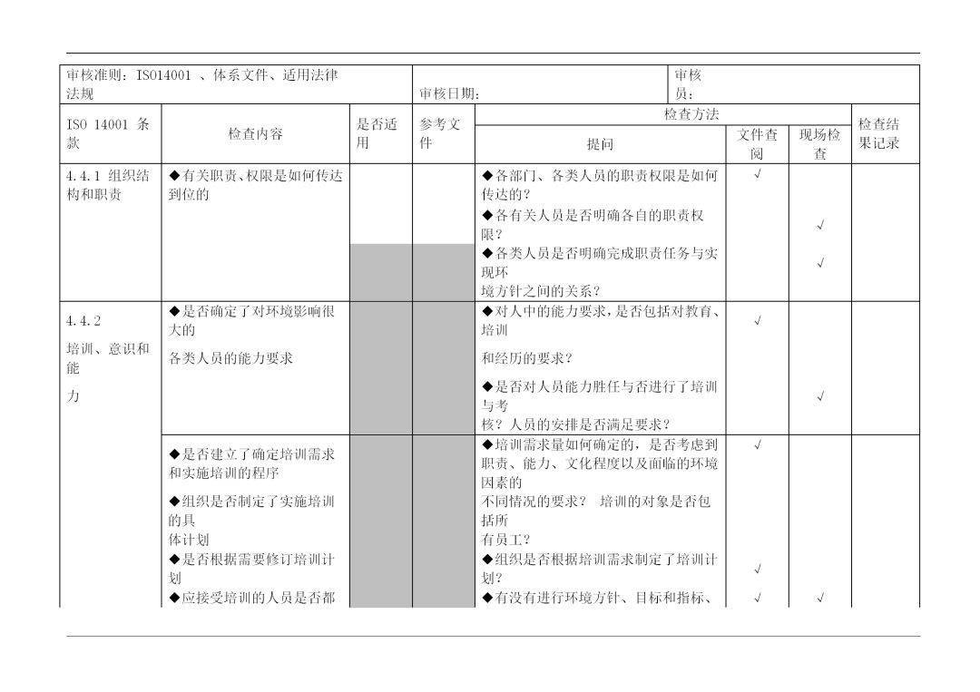【审核】审核季必备-这些体系的内审检查表直接打出来用!_搜狐汽车_搜狐网