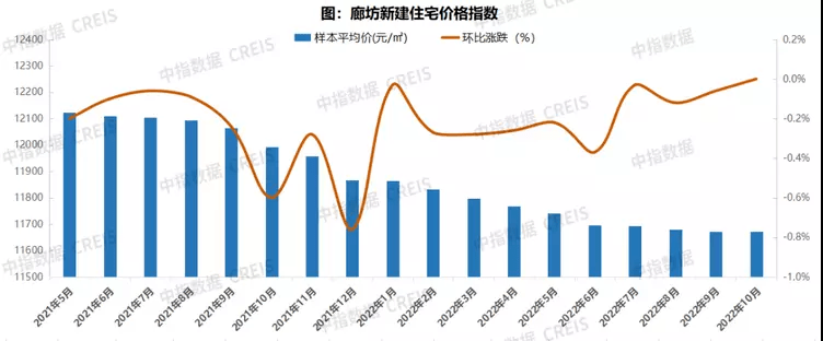 万万没想到（环京限购政策解除）北三县最新限购政策，(图2)