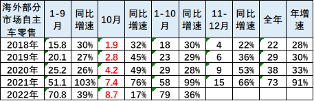 硬核推荐（中国汽车市场数据）我国汽车出口数据，(图3)