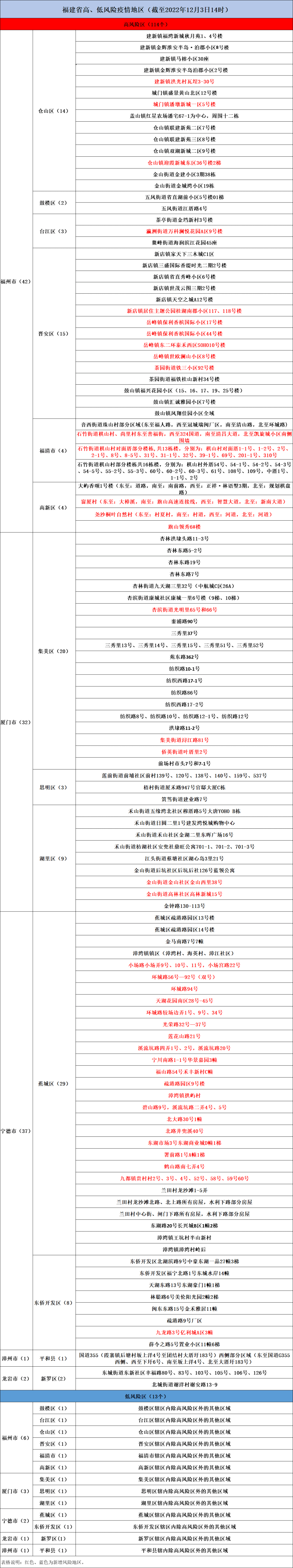 疫情阳性报告单图片图片