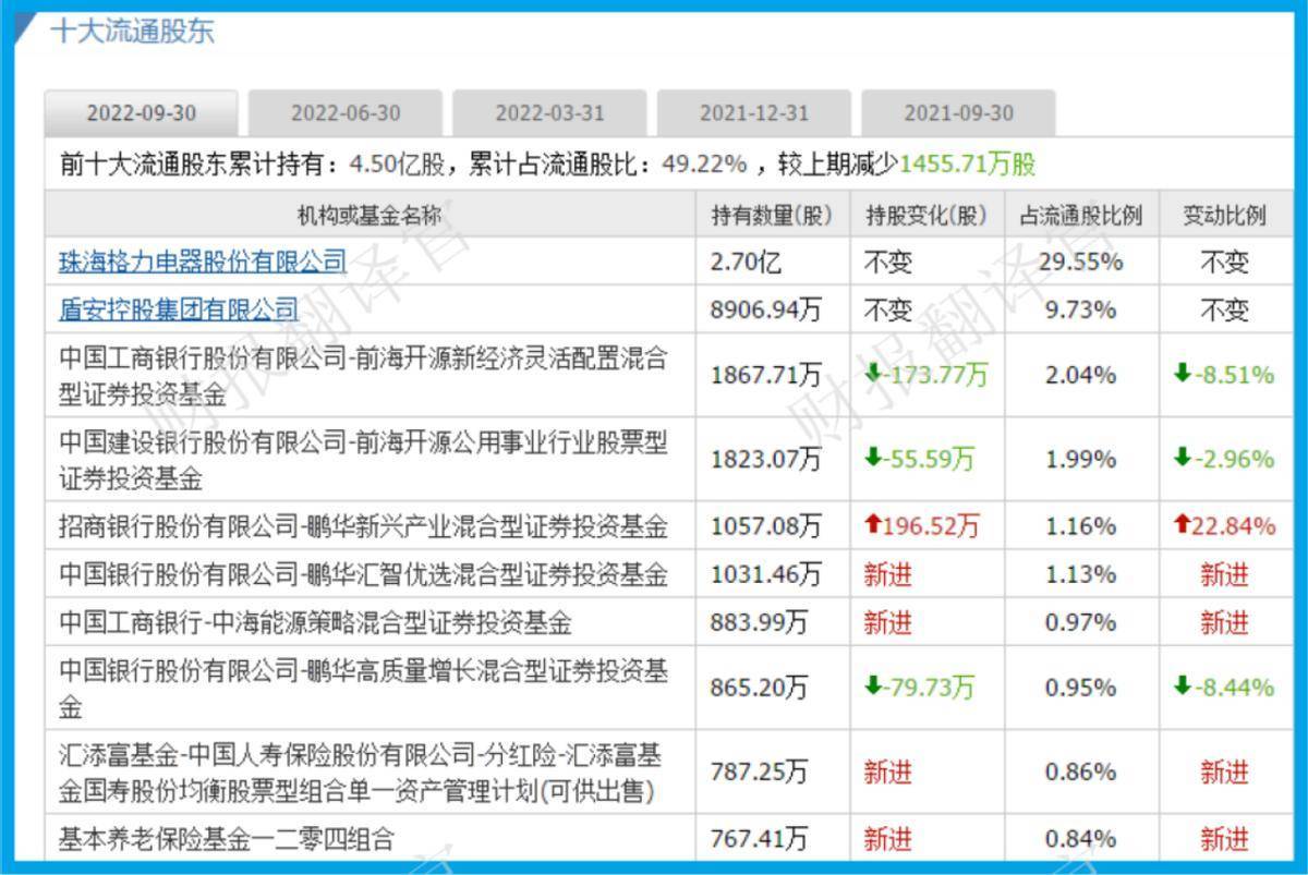 原创
                比亚迪汽车热管理系统供应商，Q3业绩涨105%,三季度养老金战略入股8