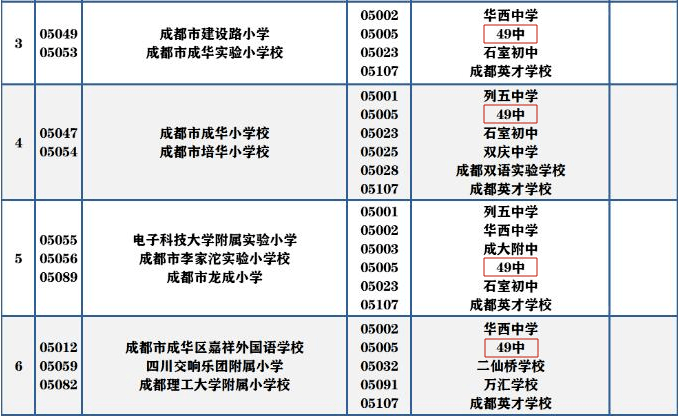 成都中学排名_成都七中育才水井坊校区 师资力量 入学方式