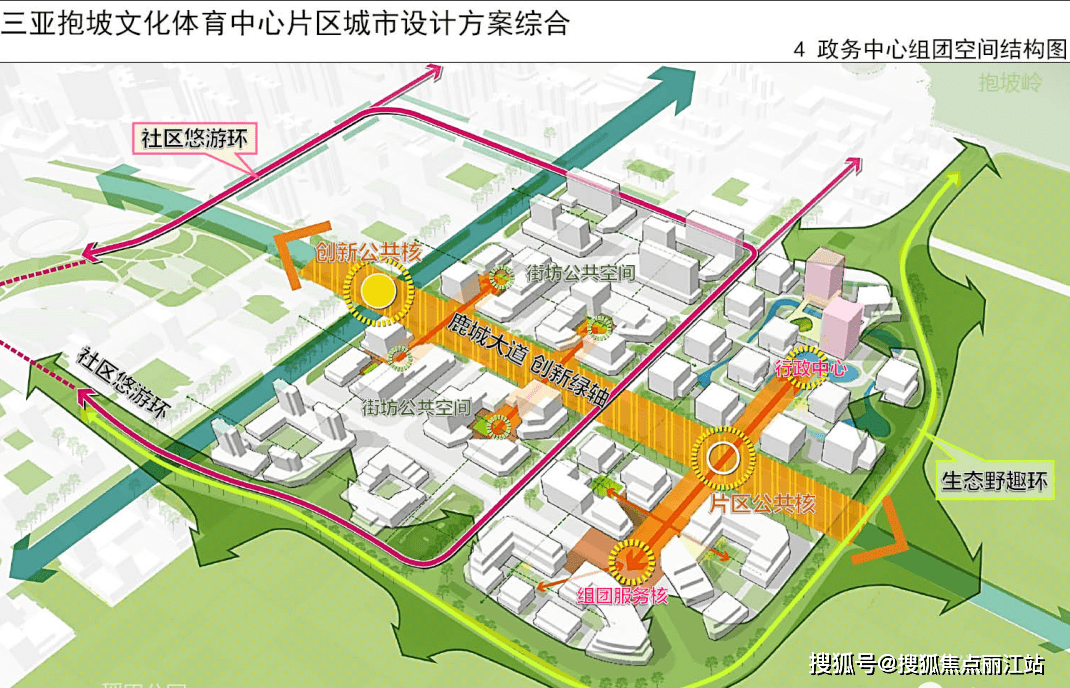 三亚2030城市规划图片